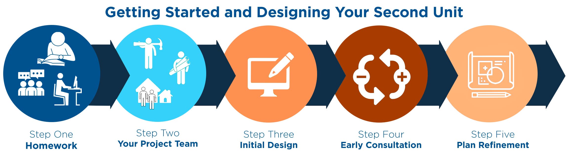 design process graphic